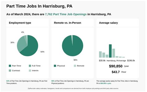 There are over 28 media buyer careers <b>in harrisburg</b>, <b>pa</b> waiting for you to. . Jobs in harrisburg pa